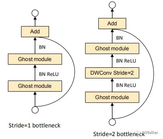 Understanding CNN Architecture Through Channel Redundancy