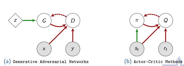 Research Progress and Prospects of Generative Adversarial Networks (GAN)