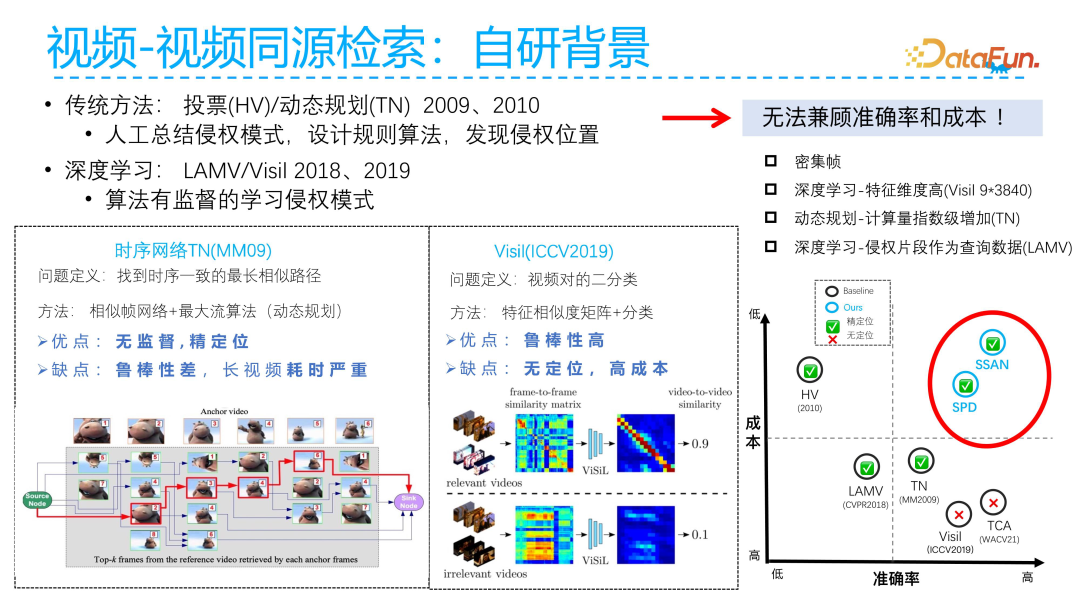 Ant Group's Technical Exploration in Video Multimodal Retrieval