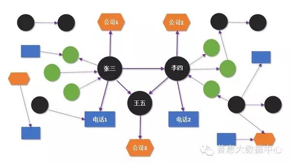 Identifying Fraud in Internet Finance Using Knowledge Graphs