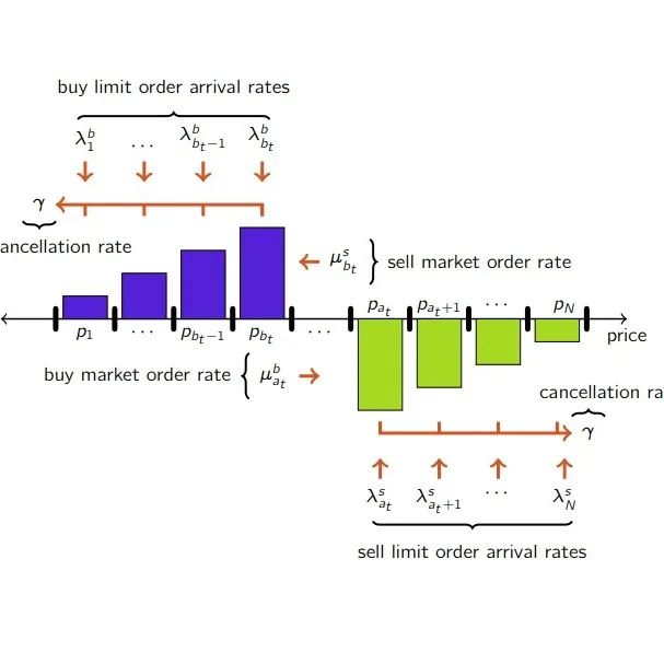 XGBoost Outperforms Deep Learning in Quantitative Trading