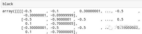 How to Deceive Neural Networks to Recognize Pandas as Vultures