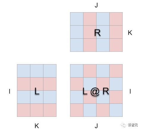 Introducing PyTorch's New Tool: MM for 3D Visualization of Matrix Multiplication and Transformer Attention