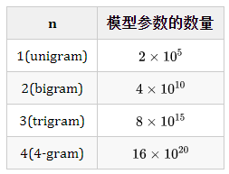 In-Depth Analysis of Word2Vec Principles