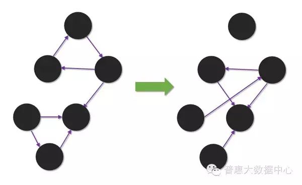 Identifying Fraud in Internet Finance Using Knowledge Graphs