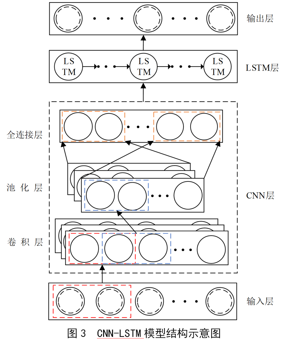 Power Load Forecasting Based on CNN-LSTM Network