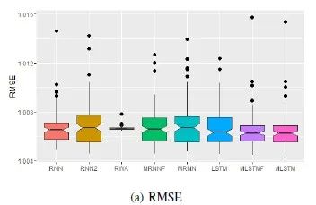 Do RNN and LSTM Have Long-Term Memory?