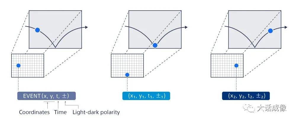 Why Event Cameras May Be The Future Of Computer Vision