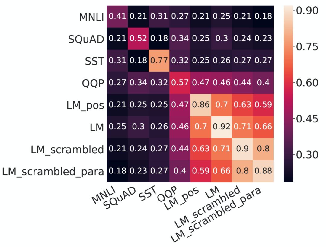 Can NLP Work Like the Human Brain? Insights from CMU and MIT