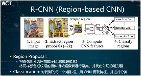 Image Recognition Is Easier Than You Think!