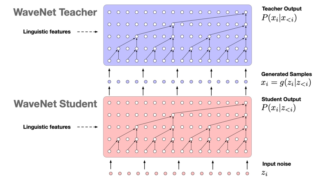 Summary of Classic Models for Speech Synthesis