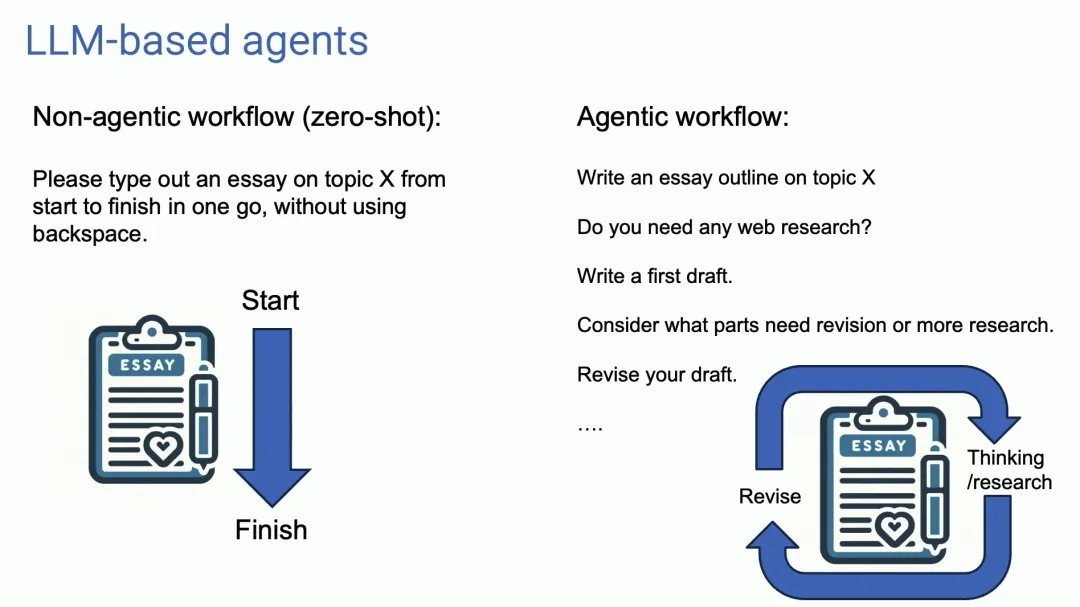 Agent vs. GPT-5: Andrew Ng's Insights on Four Agent Design Paradigms