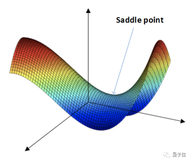 Is the Diffusion Model Outpacing GANs?