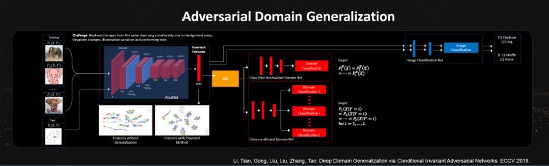 Sydney University Professor Tao Dacheng: Genetic Adversarial Networks Effectively Address Two Major Pain Points of GANs