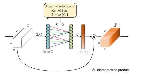 Summary and Implementation of Attention Mechanisms in Deep Learning (2017-2021)