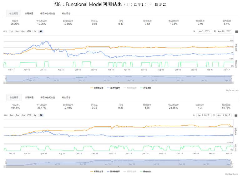 Exploring LSTM Networks in Stock Markets