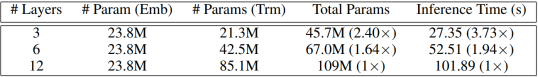 BERT Model Compression Based on Knowledge Distillation