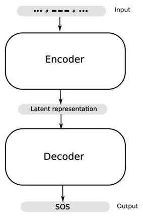 Cracking Morse Code Using RNNs