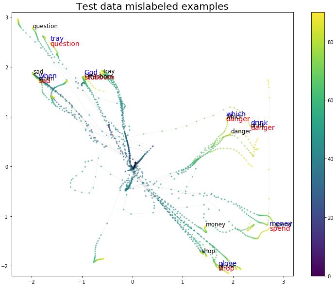 Visualizing LSTM Networks: Exploring Memory Formation