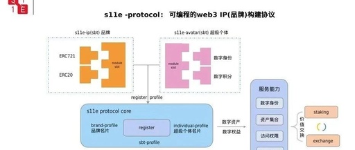 Super Individual Era: Building One-Person Multi-Agent Enterprises