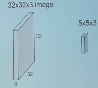 In-Depth Explanation of Convolutional Neural Networks