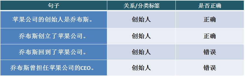 How Alibaba Engineers Overcome Challenges in Knowledge Graph Data Construction