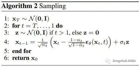 Mathematics and Working Principles of Diffusion and Stable Diffusion