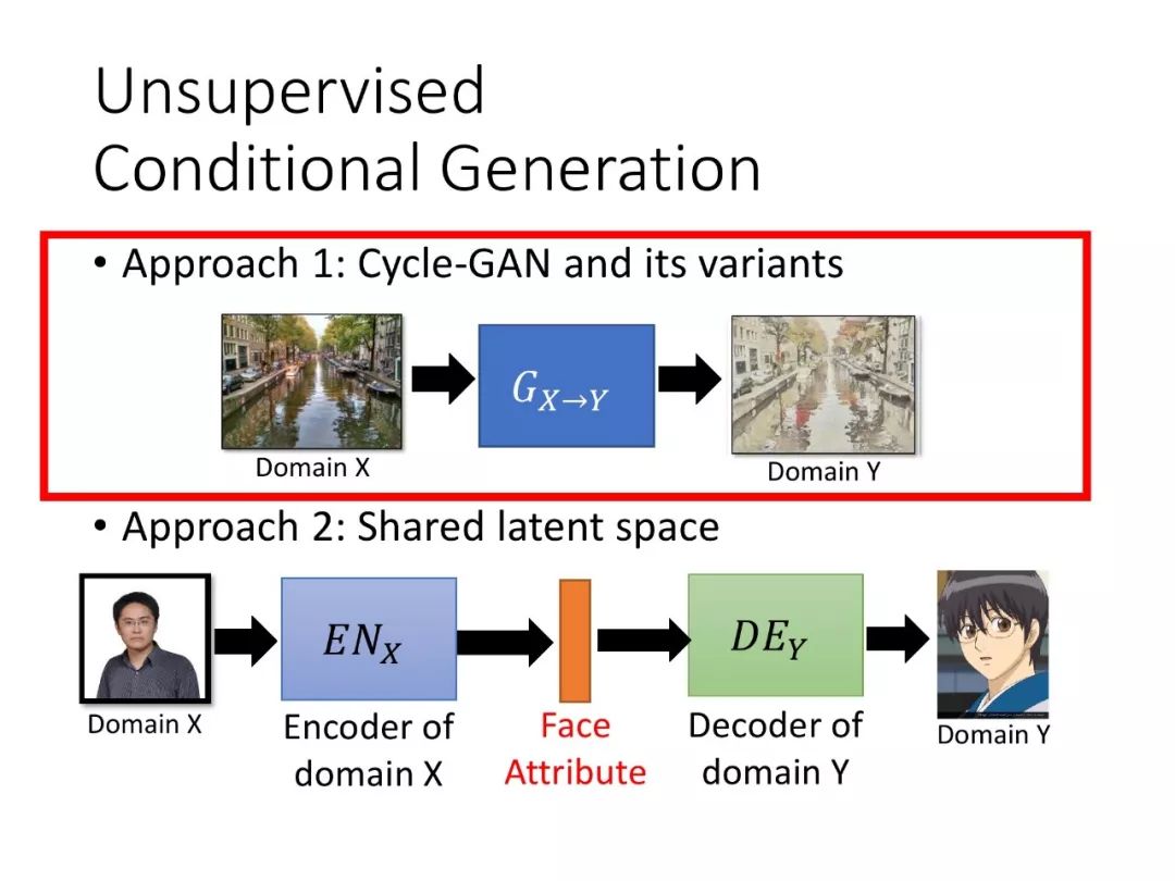 Applications of Generative Adversarial Networks in Speech Processing