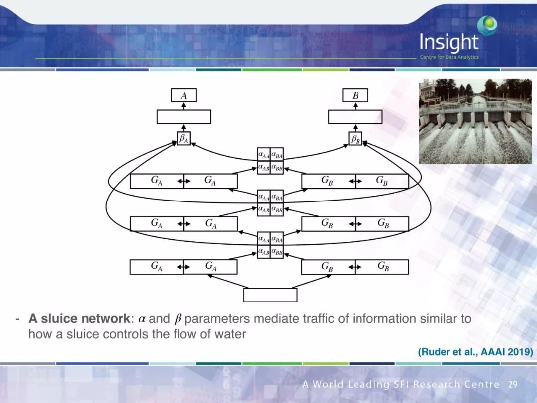 Neural Network Transfer Learning for Natural Language Processing