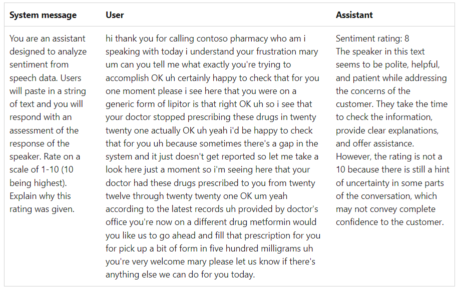 Microsoft's Official Guide to Advanced Prompt Engineering