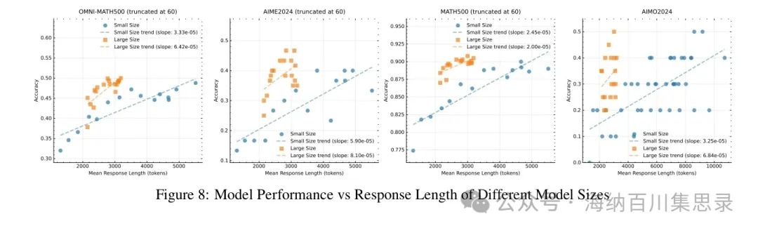 Kimi K1.5: Scaling Reinforcement Learning with LLMs