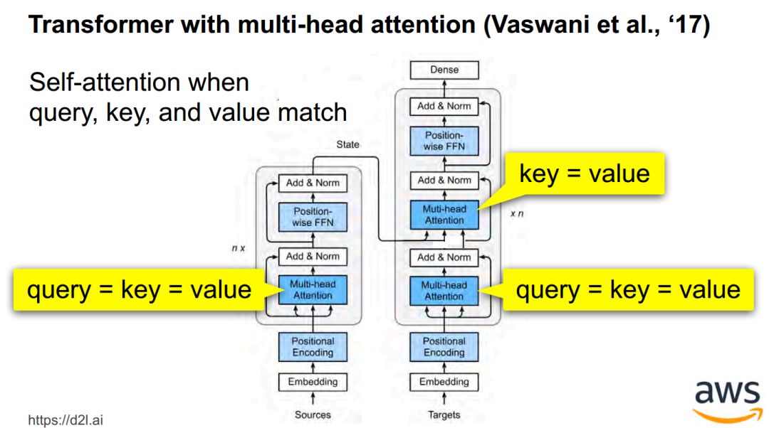 Attention Mechanism in Deep Learning