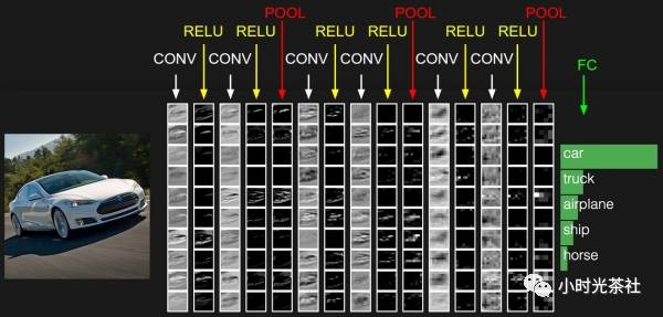 Introduction and Practice of CNN: Hero Image Recognition in Honor of Kings