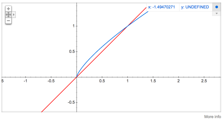 Understanding Word2Vec's Skip-Gram Model