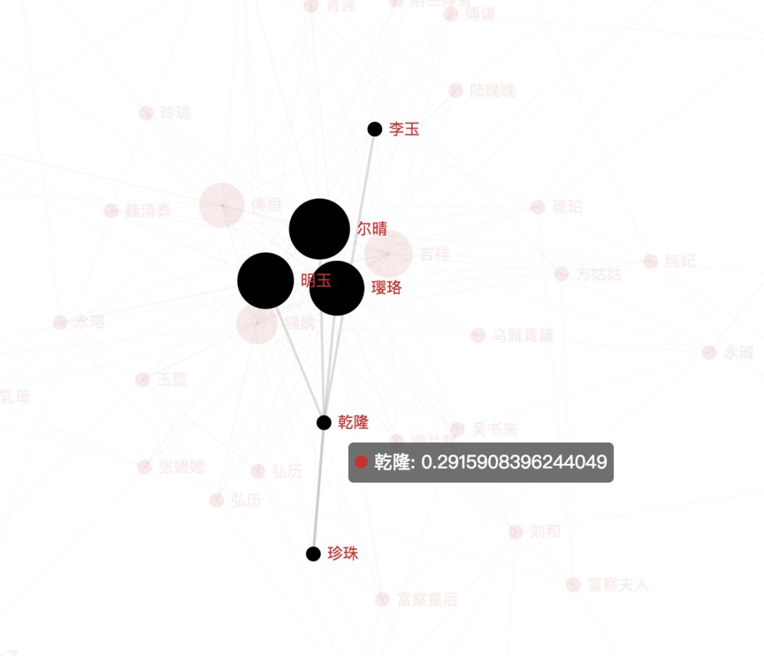 Understanding Character Relationships in 'Story of Yanxi Palace' Using Word2Vec