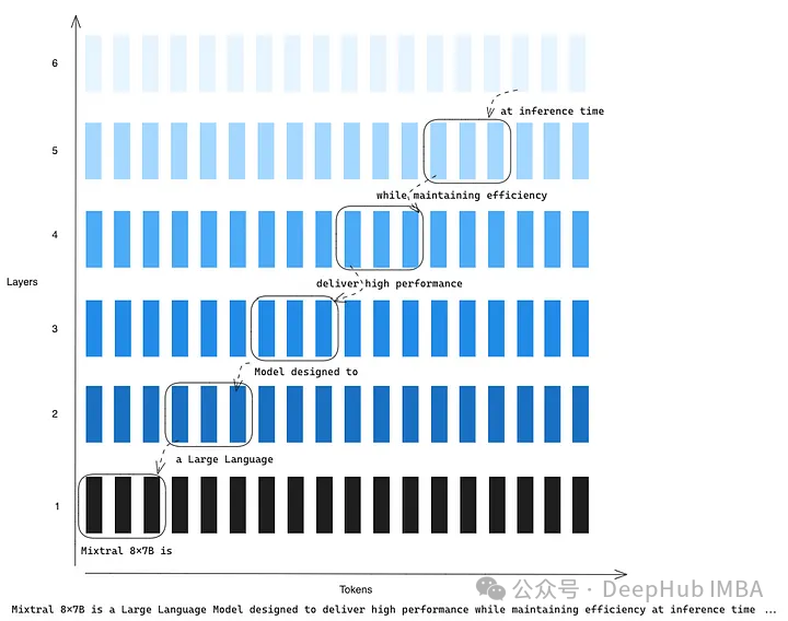 Comparing Mistral AI and Meta: Top Open Source LLMs