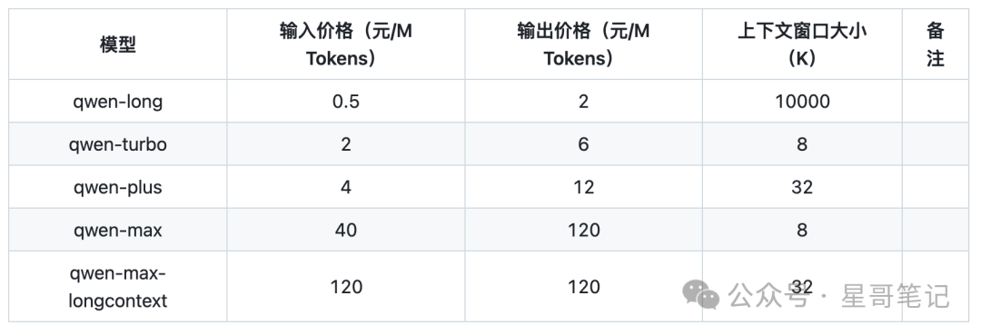 Optimizing Token Usage with Prompt Adjustment