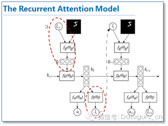 Applications of Attention Mechanism in Natural Language Processing