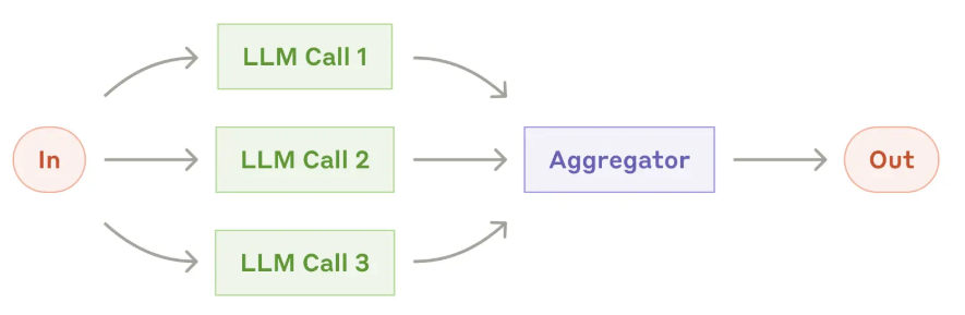 Best Practices for AI Agents in 2024: Anthropic Insights