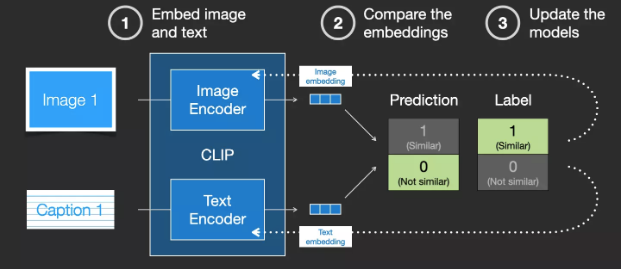 Understanding Stable Diffusion Through 35 Illustrations