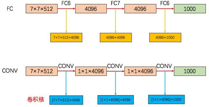 Deep Dive Into VGGNet: A Classic CNN Architecture