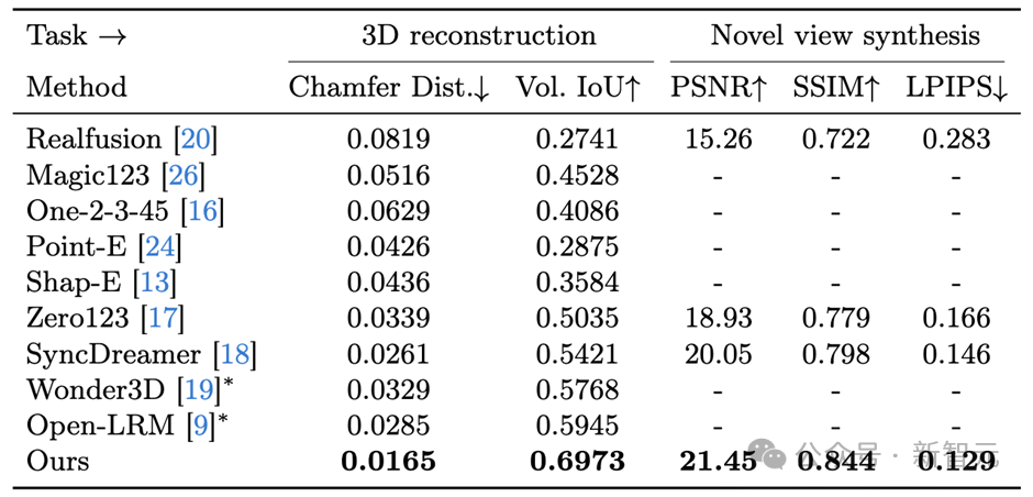 Revolution in 3D Reconstruction Paradigms! Latest Model MVDiffusion++: High-Quality 3D Model Reconstruction Without Camera Pose