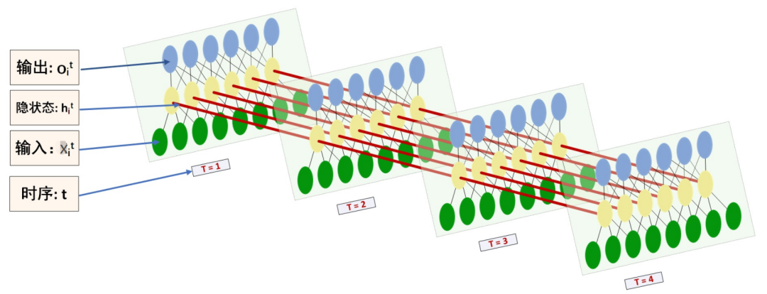 A Detailed Explanation of RNN Stock Prediction (Python Code)