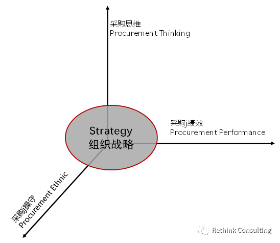 19 - Supply Chain Top-Level Design OSTEP Model