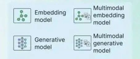 RAG Architecture Explained: 7 Patterns from Basic to Advanced