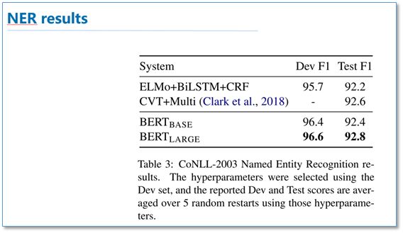 Pre-training Methods for Language Models in NLP