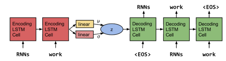 An Overview of NLP from Linguistics to Deep Learning