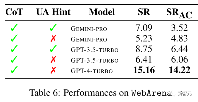 CMU's Authoritative Comparison of Gemini, GPT-3, and Mistral 8*7B