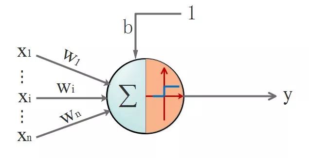 AI Introduction to BP Neural Network Algorithm Derivation and Implementation