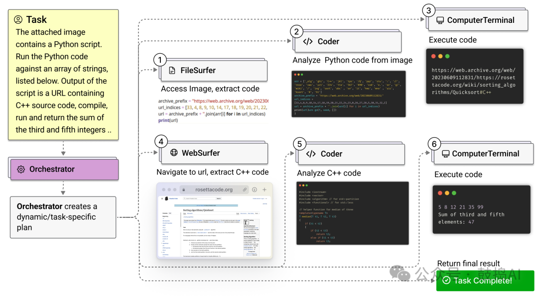 Microsoft's Magentic-One: A Revolutionary Open-Source Framework